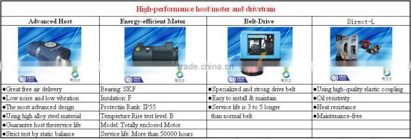 2014 China scuba air compressor used for swimming pool