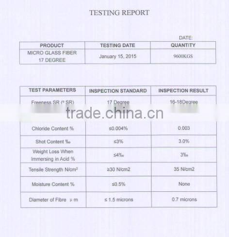Micro fiberglass for insulation