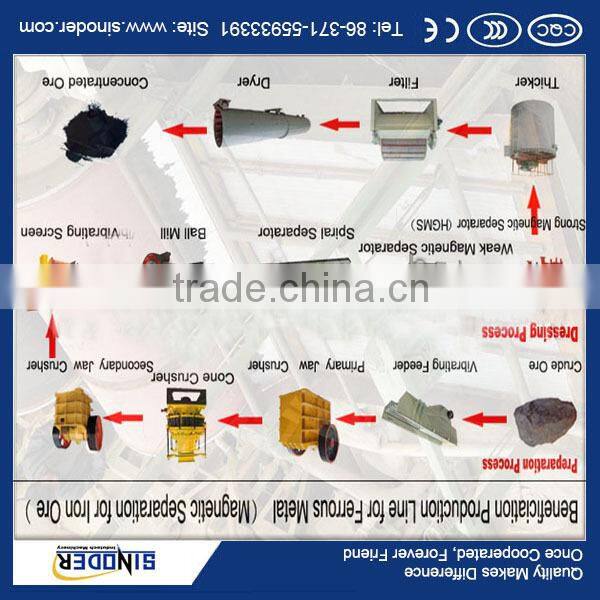 Ceramsite Production Line manufacturer/ore processing machine