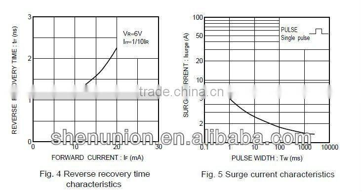 Switching diode 1N4148