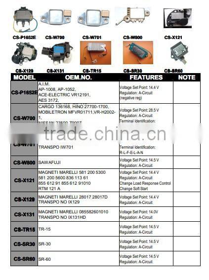 Auto DAEWOO voltage 14.5V regulator for alternator,OEM No.:Y510