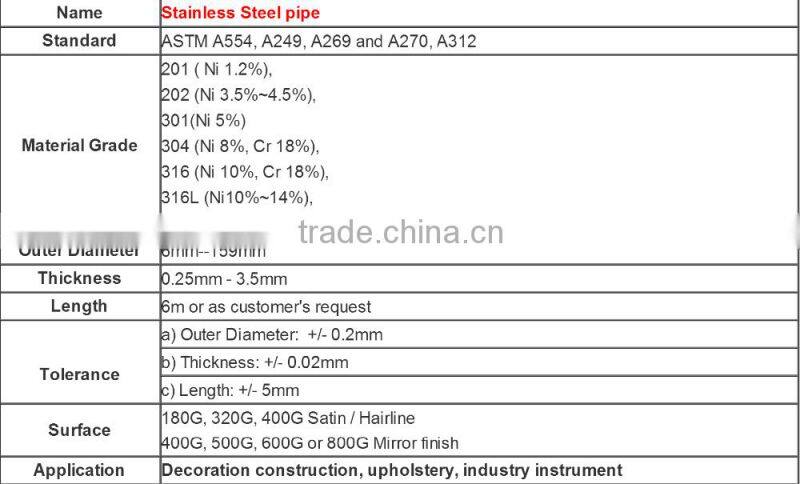 ASTM,JIS Standard and Welded Type 201 stainless steel pipe