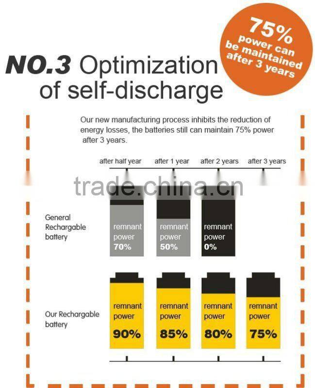 2.4V 800mAh Rechargeable Ni-MH Battery for Cordless Phone