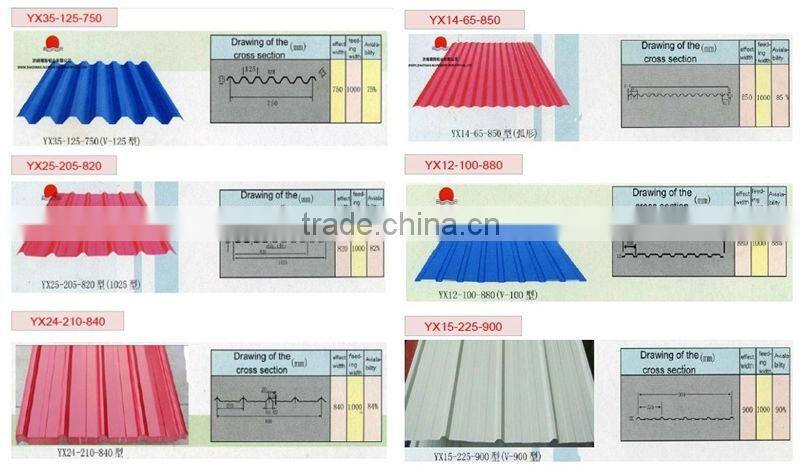 type of roofing sheets in aluminum alloy 3003