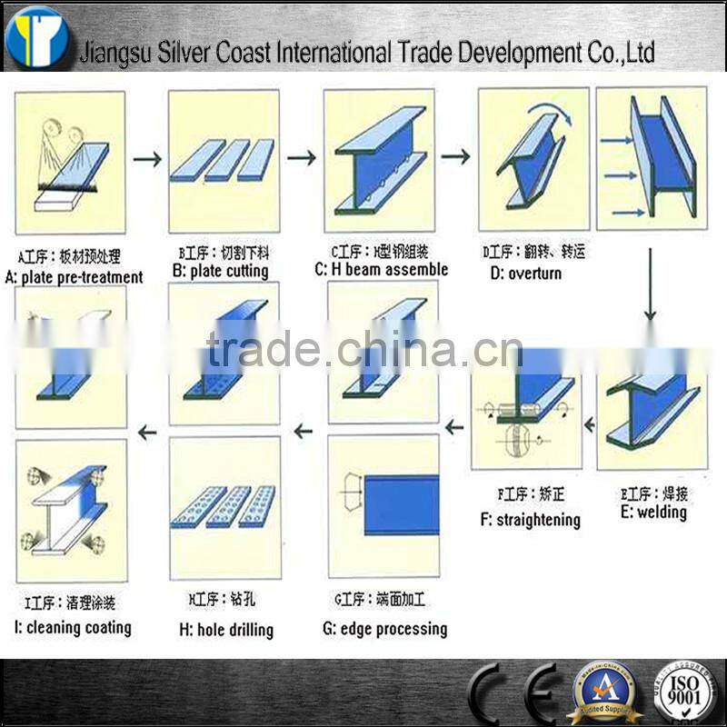 H Beam Automatic Assembling Machine For Production LIne