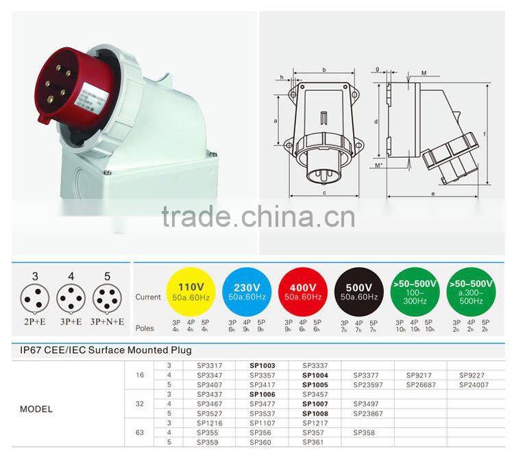 Industrial Plug 440V IP67 Inline Type Plug And Socket ( SP-1005)