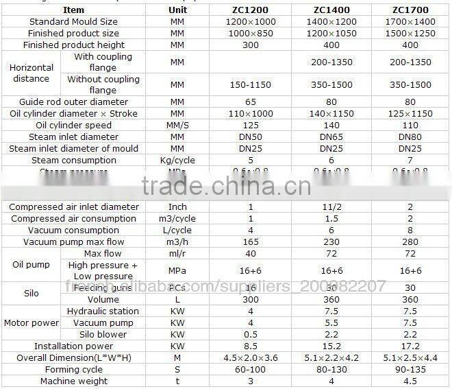 best ICF block machine