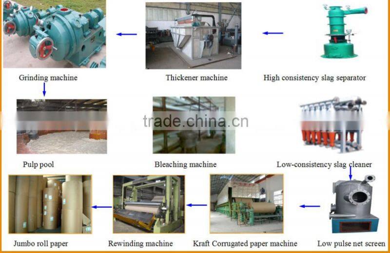 1760A-3W3 ZYDF1760A-3W3 New design good quality hot sale price corrugated craft kraft packaging carton paper making machinery