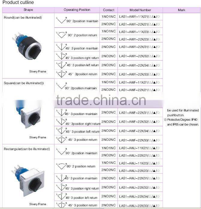 ONPOW emergency pushbutton switch(LAS1-A 22mm Series,Dia.22mm,CE,ROHS,REECH,IP40,IP65)