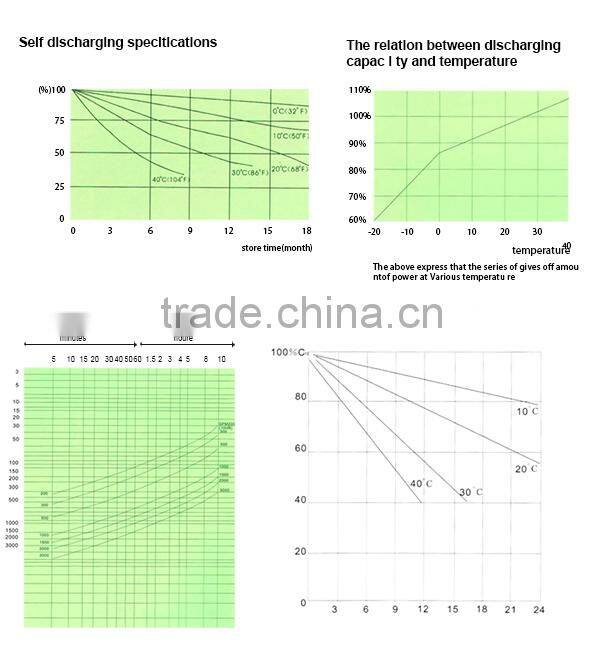 2014 best price gel battery 6v 8ah rechargeable battery