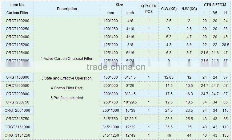 Hydroponics indoor grow system active carbon air filter