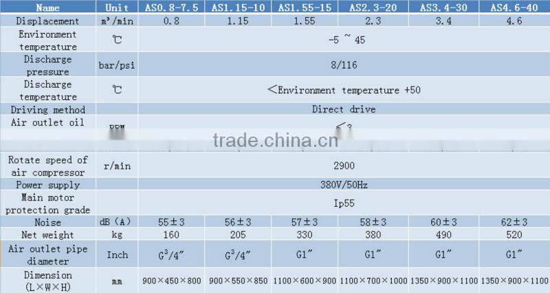 AS Industrial AC scroll air compressor for sale 5.5kw