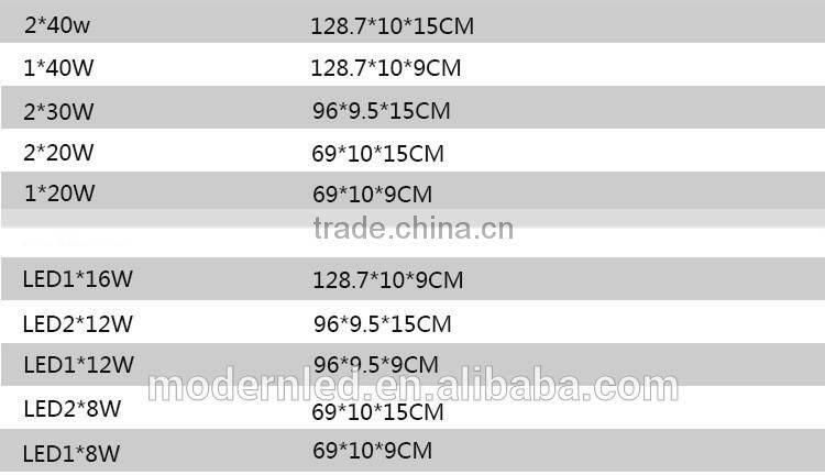 2x18w 2x9w led tri-proof light fixture 100lm/w waterproof
