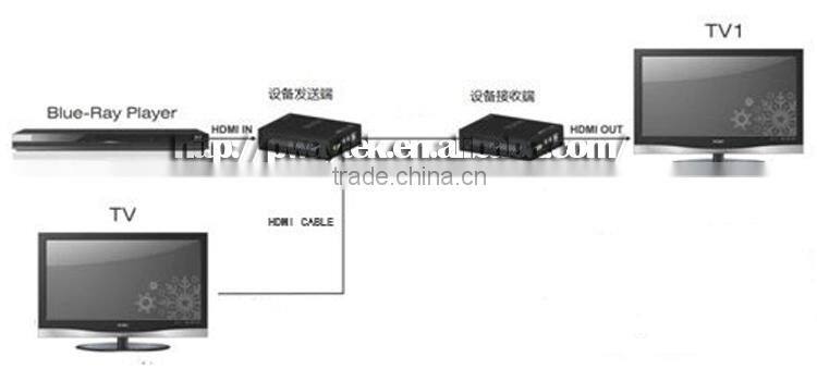 HDMI Extender cat5 or cat6 support video input and 3D up to 60m