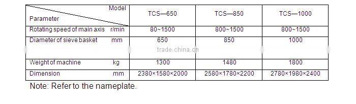 Potato rasper machine cassava rasper corn rasper to produce starch