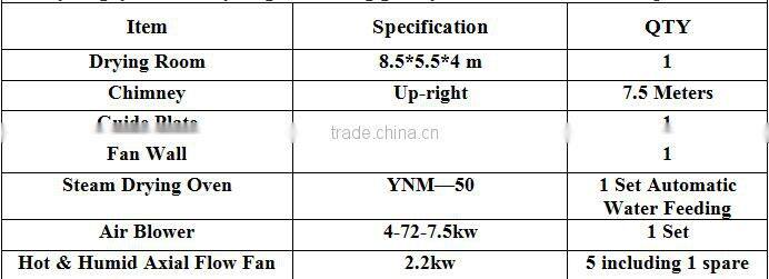 Electric high efficiency lumber drying kiln wood dry kiln