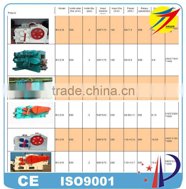 Chinese supplier drum series wood chipper machine