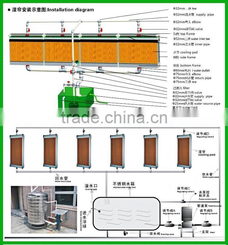 different color poultry farm evaporative cooling pad system