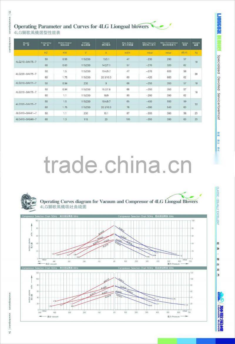 2HP High Pressure Mini Motor Fan Inflatable Air Blower