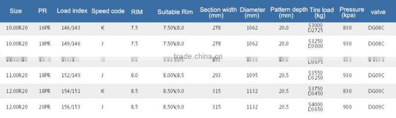 TOP 10 brand China radial truck tyre 315/80r22.5 with full models