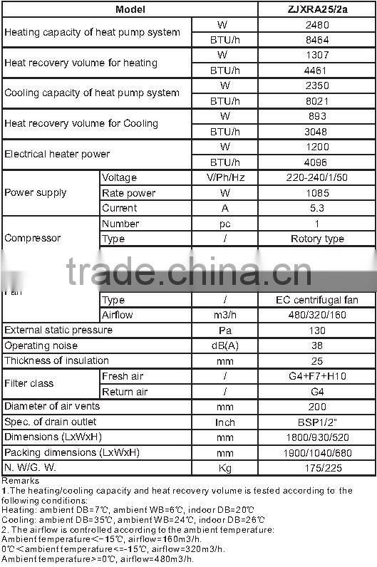 Heat pump energy recovery ventilation HPERV-500 ,HPERV-700