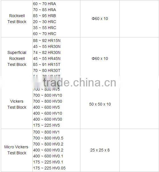 Master standard rockwell hardness weiyi brand