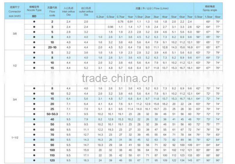 BD hollow cone spray nozzle for brine spraying