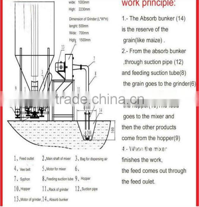 Most popular animal feed grinder and mixer with best price