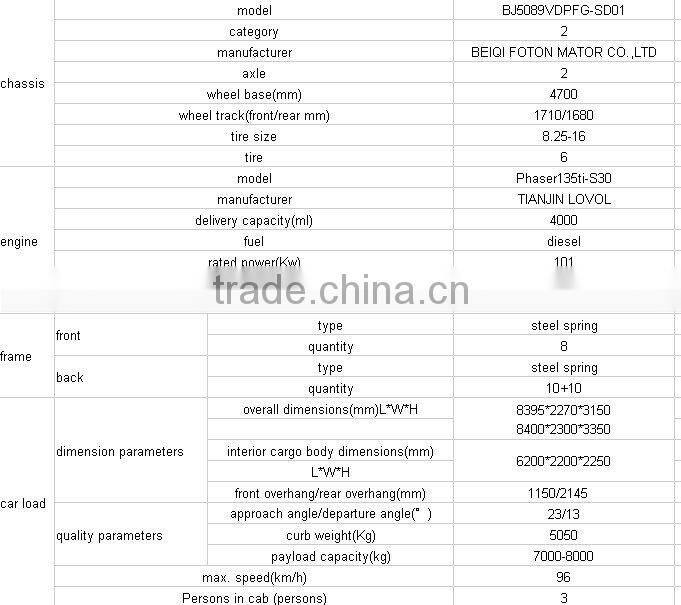 Insulated Truck Body,box van body,insulated van body truck