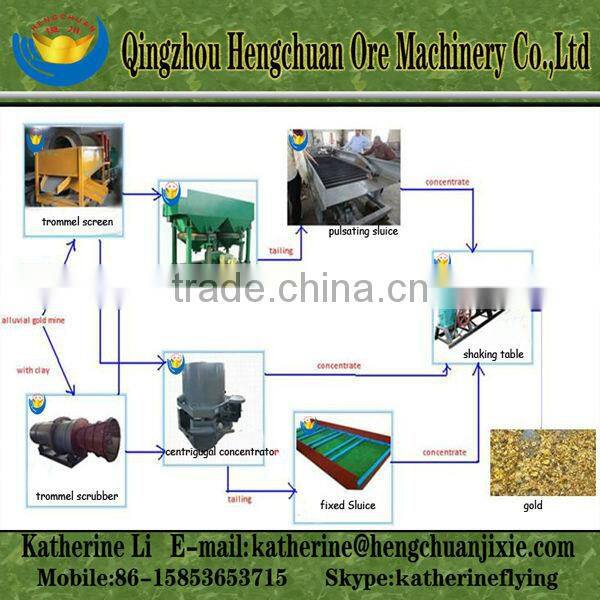 Efficient Portable Gold Prospecting Equipment
