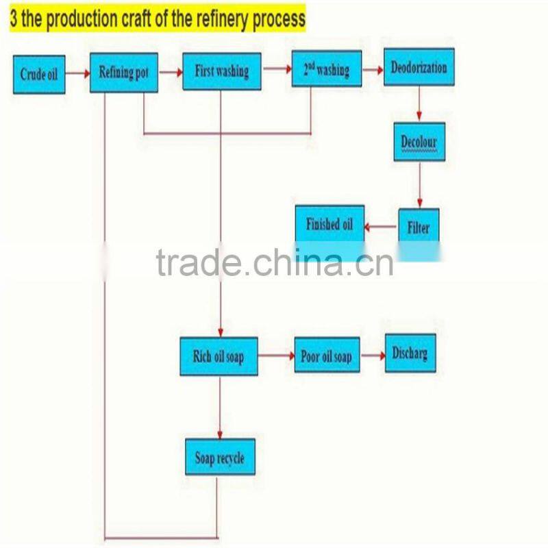 2016 olive press for sale home use
