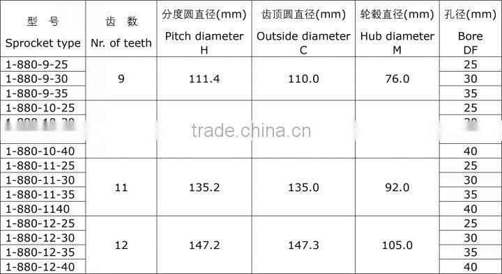 Machined Plastic Sprocket for Plastic Tabletop Chain