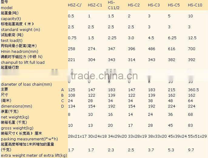 Rigging Hardware item chain hoist