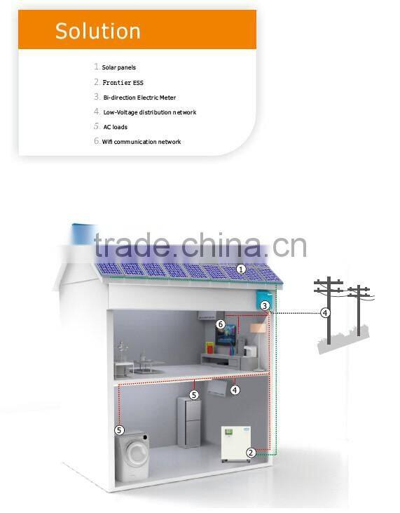 2016 the latest home solar energy storage systems