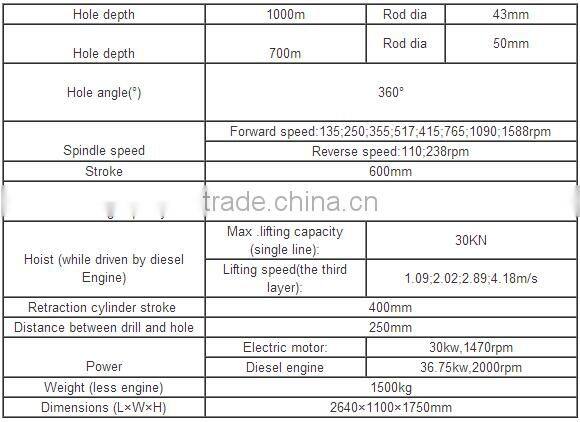 Portable Core Drilling Rig with hole depth 1000m For Petroleum Natural Gas XY-4