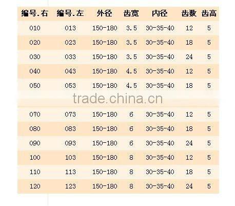 PCD Profile Cutter/Diamond Blade/Diamond Grooce Cutter