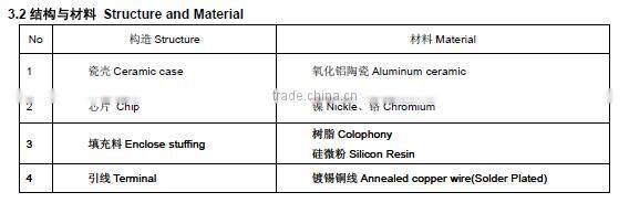 RGC metal plate cement resistor