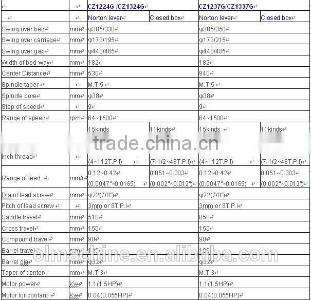 Bench lathe, CZ sery, swing over bed 305 330 350 355mm