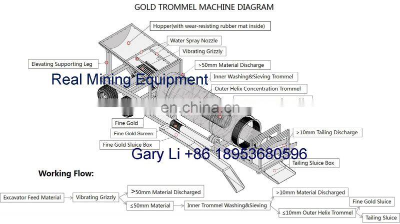 With price lower cost small trommel screen for sale