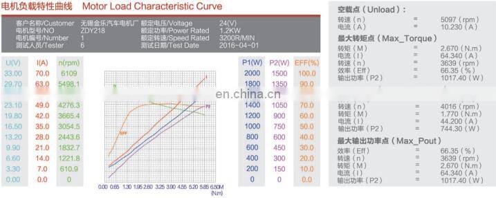 high efficiency 24 volt forklift hydraulic carbon brush 1.2 kw electric dc motor CE
