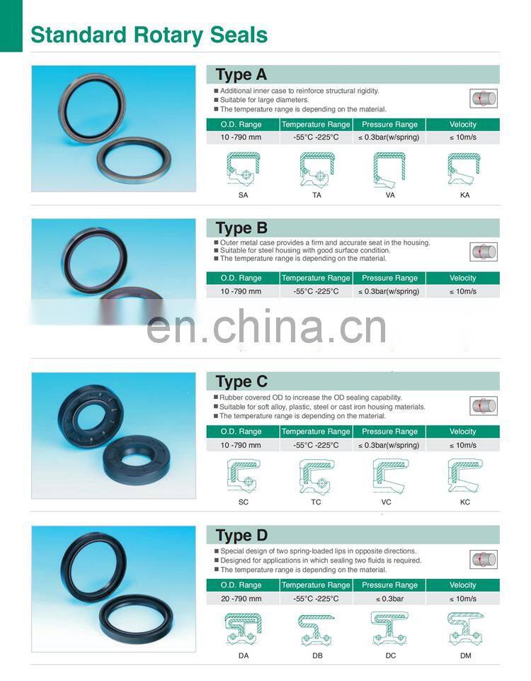 China Factory NBR FKM Rotary Shaft Oil Seal Rubber Double Lip Oil Seals