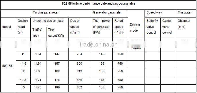 35kw in line water turbine generator with water power