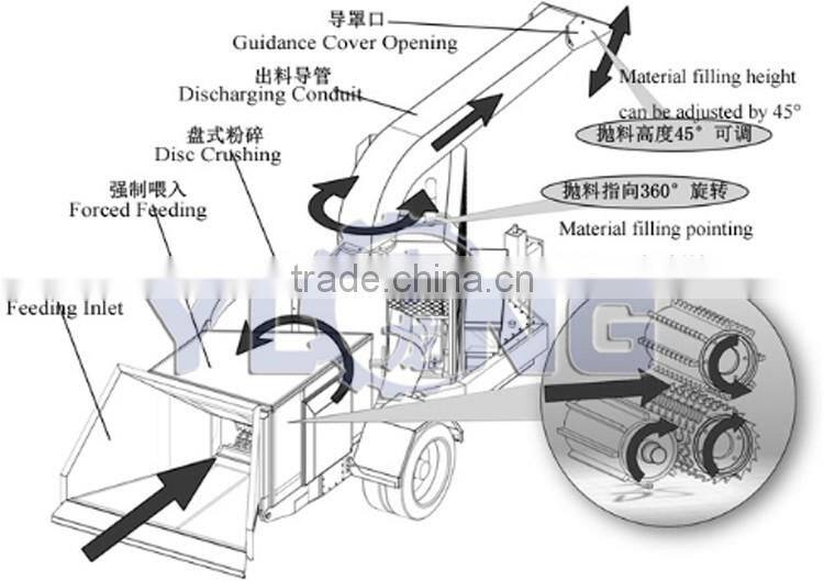 diesel mobile wood chipper/wood shredder (CE)