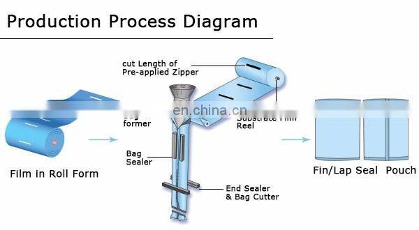Roll Film Aluminum Foil Metalized Pet BOPP Material Food Packaging Vacuum Plastic Metallized Film Washing Powder Packaging Film