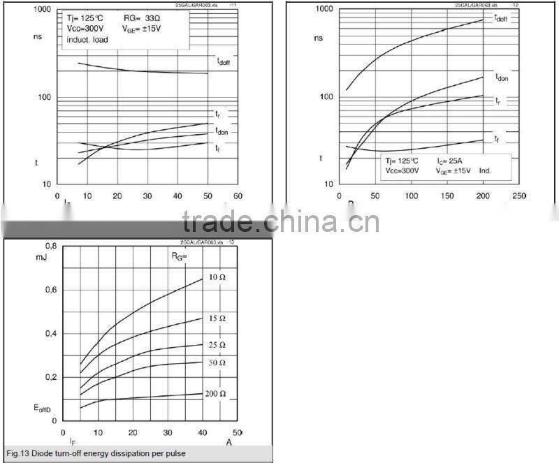 IGBT SEMIKON MODULE SK25GB063