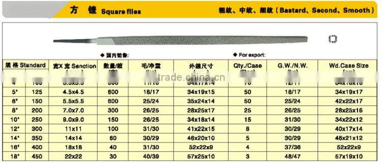 Round files,square files,flat files