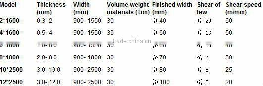 Automatic steel sheet Slitting Machine Line controlled by PLC system