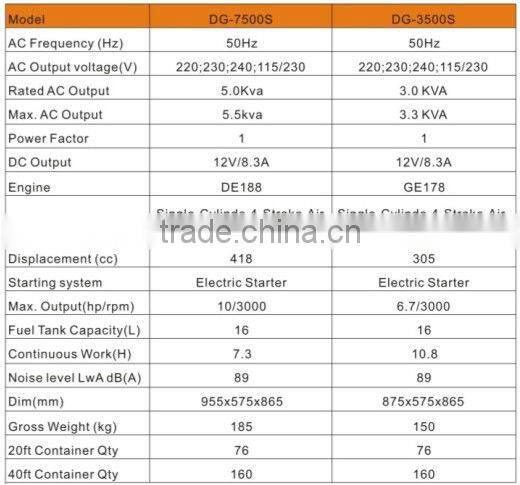 5KW Diesel Silent Generator With Wheels and Handle