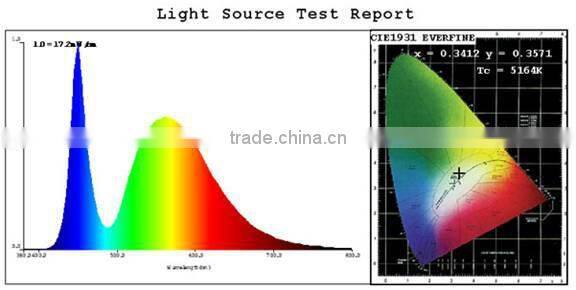 20W High Lumen 2835 SMD T8 LED Tube