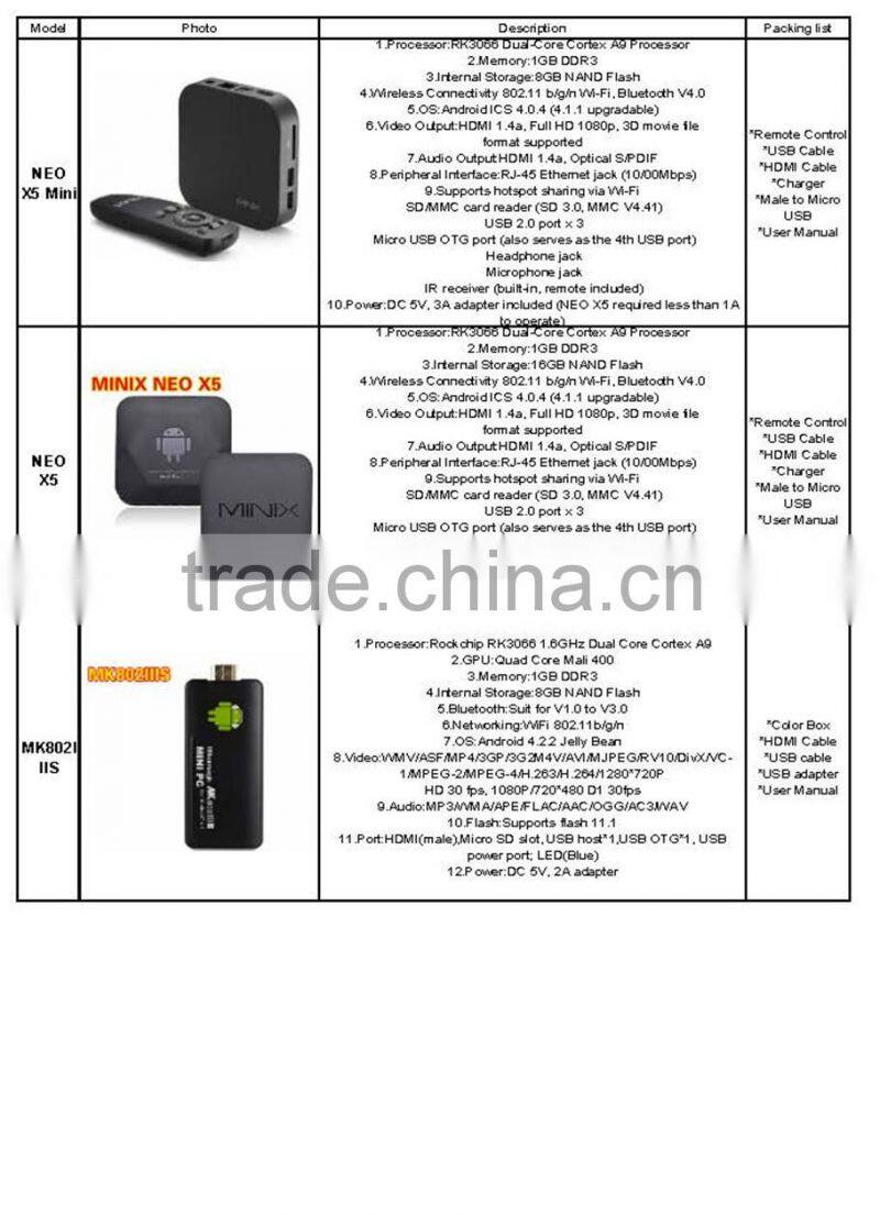 Hot selling Android4.4 Octa-Core ARM A15/A7 X8 Smart TV BOX 2G+16G X8 smart media player